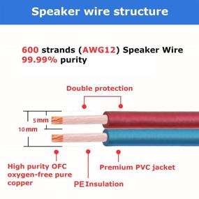 img 2 attached to 🔊 Аудиокабель AutCreation HiFi OFC с банановыми разъемами - 12AWG, красный/синий, длина 3 м