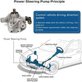 img 1 attached to 🚗 2003 2004 2005 Honda Accord 2.4L Power Steering Pump Replacement – Compatible with # 56110-RAA-A01 56110RAAA03 96-5341 5776 990-0656 PSP1006 21-5341