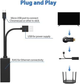 img 2 attached to 🔌 Belker Fire Stick Ethernet Adapter: Faster Internet Connectivity for Fire TV Stick, Chromecast Ultra, and More