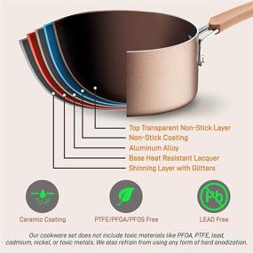 img 1 attached to 🍳 Премиум 20-предметный неклейкий кухонный набор посуды - Набор кастрюль для выпечки из PTFE/PFOA/PFOS, устойчивый к жаре, с кастрюлями, сковородками, кастрюлями, духовкой, крышками, матовое золото от NutriChef