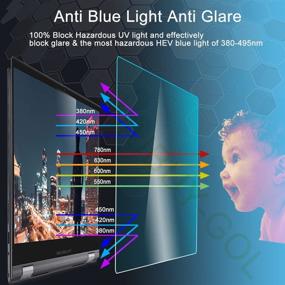 img 1 attached to 👁️ 15-inch MacBook Pro 2012-2015 Eye Protection Screen Protector - Anti Blue Light, Anti Glare Full-Screen Filter & Keyboard Cover. Reduce Eye Strain for Older MacBook Pro 15 A1398 Models.