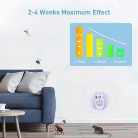 img 1 attached to 🐭 VMEI Ultrasonic Pest Repeller: Safe Solution for Kids and Pets, Indoor Pest Control for Home, Office, Warehouse, Hotel (White & Blue)
