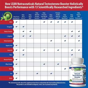 img 3 attached to Certified Testosterone Supplement Metabolism Capsules