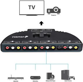 img 2 attached to 🔌 Fosmon RCA Splitter: 4-Way Audio/Video Switch Box + Patch and S-Video Cable Kit for Multi-Device TV Connections