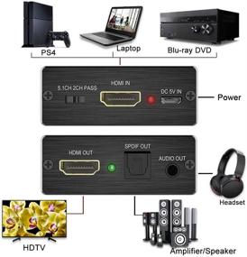 img 1 attached to 🔊 Musou 4K HDMI аудио экстрактор - HDMI к HDMI оптический Toslink SPDIF & 3.5 мм AUX стерео аудио конвертер для Roku, ПК, Xbox One - поддержка Dolby 5.1