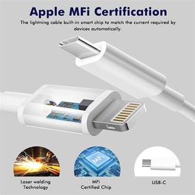 img 1 attached to Apple MFi Certified iPhone Fast Charger: 20W PD Type C Wall Charger with 6.6FT USB C to Lightning Cable- Compatible with iPhone 12/11/XS/XR/X 8/SE 2020, iPad