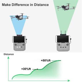 img 2 attached to 🚀 Mavic Air 2 Yagi Antenna Signal Boosters: Extend Range & Enhance Signal for Homehod Drone - Must-have Accessories!