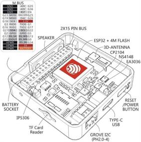 img 2 attached to 🔧 ESP32 Basic Core M5Stack Development Kit: Extensible Micro Control WiFi BLE IoT Prototype Board for Arduino