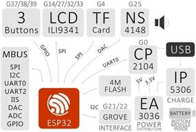 img 1 attached to 🔧 ESP32 Basic Core M5Stack Development Kit: Extensible Micro Control WiFi BLE IoT Prototype Board for Arduino