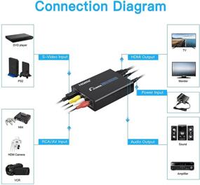 img 1 attached to MISOTT Svideo Converter Adapter Composite