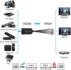 img 3 attached to 🔌 Конвертер HDMI в YPbPr eSynic - идеальный конвертер HDMI в компонент для TVBOX VHS VCR DVD-рекордеров - Полная поддержка Full HD 720P/1080P!