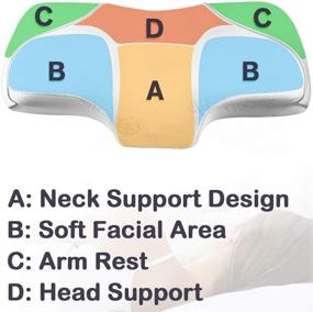 img 3 attached to Ортопедическая подушка с эргономичным изгибом для шейного отдела позвоночника.