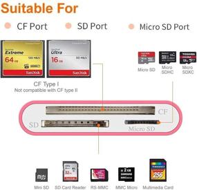 img 1 attached to 📷 WEme SD Card Reader, Aluminum SuperSpeed Micro SD Card Converter with OTG Adapter for SanDisk CF TF SDHC SDXC MMC Card, USB 3.0 SD Card Reader Writer for iMac, MacBook Air, Samsung Galaxy, HTC, LG