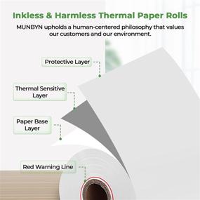 img 1 attached to MUNBYN Thermal Paper Rolls Receipt
