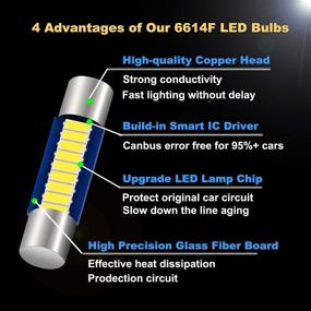 img 1 attached to Shuyee 6PCS 28mm 29mm Festoon LED Car Bulb, Ultra-Bright 9-SMD 4014 chips 6641 6612F LED Bulb, Suitable for Vanity Mirror Lights and Sun Visor Lights, 6000k White