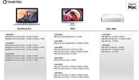 img 3 attached to 🖥️ 16GB RAM Kit (2x8GB) Timetec DDR3L 1600MHz Compatible for Apple Mac Book Pro (Early/Late 2011, Mid 2012), iMac (Mid 2011, Late 2012, Early/Late 2013, Late 2014, Mid 2015), Mac Mini (Mid 2011, Late 2012)