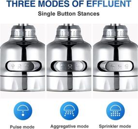 img 2 attached to 💦 Enhanced Rotatable Sprayer with Adjustable Position - Replacement Solution