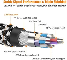 img 1 attached to 🔌 Высокоскоростной HDMI-кабель 8K 6 фт (1,8 м), FURUI Нейлоновая оплетка 2.1 HDMI-кабель, с рейтингом CL3 для поддержки Dolby Atmos, 8K@60Гц, 4K@120Гц, 48 Гбит/с, eARC, HDCP 2.2 и 2.3, совместимость с динамическим форматом HDR, подходит для использования с Apple TV, Roku, Xbox, PS4