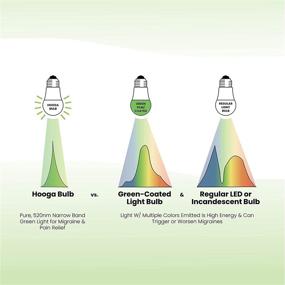 img 1 attached to Migraine Dimmable Relieves Insomnia Fibromyalgia