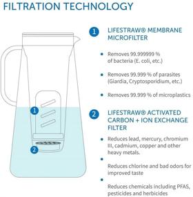 img 2 attached to 💧 LifeStraw Home Water Filter Pitchers and Dispenser: Ultimate Protection Against Bacteria, Parasites, Microplastics, and Chemicals