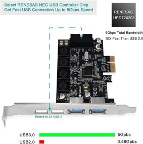 img 2 attached to 🖥️ Улучшите свой ПК с картой PCIe USB 3.0 FebSmart FS-HA-Pro - 1X разъем 19Pin, 2X порта USB-A, технология без подключения к источнику питания, совместим с Windows Server, XP, Vista, 7, 8, 8.1, 10.