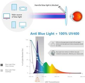 img 1 attached to 👓 Очки SCVGVER Kid Blue Light Blocking (2 шт.) - Предотвращают усталость глаз для мальчиков и девочек от 3 до 12 лет - Идеальны для использования с компьютером, в играх, на ТВ и телефоне.