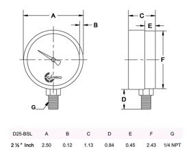 img 1 attached to 🔵 CARBO Instruments Pressure Gauge Black: Accurate Measurements & Enhanced Visibility