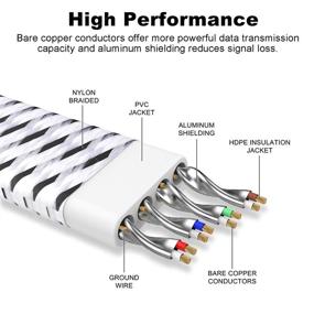 img 1 attached to High-Performance Ethernet 2000MHz Braided Internet 🚀 Shielded Cable: Uncompromised Speed and Enhanced Security