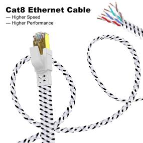 img 2 attached to High-Performance Ethernet 2000MHz Braided Internet 🚀 Shielded Cable: Uncompromised Speed and Enhanced Security