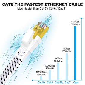 img 3 attached to High-Performance Ethernet 2000MHz Braided Internet 🚀 Shielded Cable: Uncompromised Speed and Enhanced Security