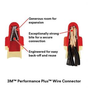 img 1 attached to 🔌 Enhance Connectivity with the 3M Performance Plus Connector Yellow