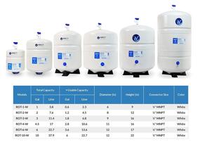 img 1 attached to 💧 Maximizing Water Quality and Convenience with our Pressurized RO Water Storage Tank