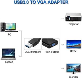 img 3 attached to 🖥️ 1080P USB к VGA адаптер: Многоэкранный видео конвертер для ноутбука и настольного ПК к монитору, проектору, телевизору (за исключением Chromebook и MacBook)