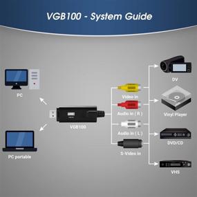 img 2 attached to 🖥️ Карта захвата видео VGB100 USB от August - переходник S Video / Composite на USB - кабель для передачи - Трансфер для Windows 10 / 8 / 7 / Vista / XP - Внешнее устройство для захвата видео