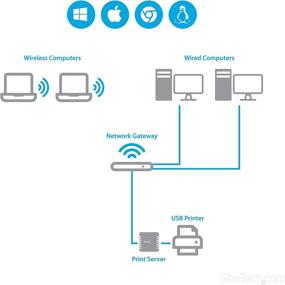 img 2 attached to 🖨️ StarTech.com Ethernet to USB 2.0 Print Server - Windows 10 Compatible - LPR - LAN USB Print Server Adapter (PM1115U2), Black