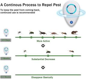 img 2 attached to Ультразвуковой электронный отпугиватель тараканов WahooArt.