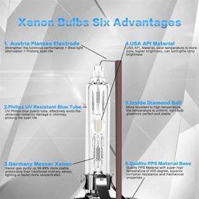 img 1 attached to 6000K Replacement Stents Headlight Lights Lights & Lighting Accessories