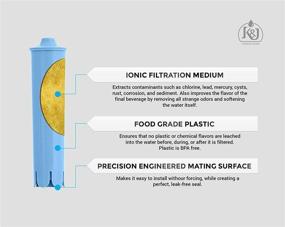 img 2 attached to ☕️ Премиум фильтры Capresso Clearyl совместимые - удобный 6-пакет для отличного приготовления кофе