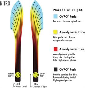 img 1 attached to MVP Disc Sports Neutron Nitro Disc Golf Driver: Unpredictable Colors for Ultimate Performance