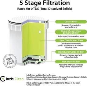 img 3 attached to 💧 Enhance Your Water Quality with InvisiClean Water Pitcher Replacement Filter