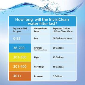 img 2 attached to 💧 Enhance Your Water Quality with InvisiClean Water Pitcher Replacement Filter
