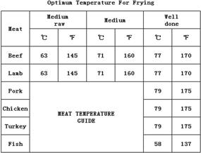 img 1 attached to 🍗 BOHK Handy 6 Inch Probe Deep Fry Meat Turkey Thermometer: Accurate Stainless Steel 2 Inch Dial for BBQ, Grill, Pot, Pan, and Kettle - Temperature Range 50℉-550℉ (2 Pieces)