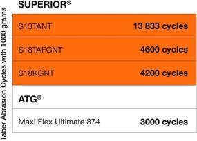 img 1 attached to Highly Dexterous Ultrafine 18-Gauge Cut-Resistant