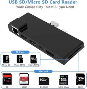 img 2 attached to 🔌 Док-станция Surface Pro 7 с адаптером 4K HDMI, гигабитной сетью Ethernet LAN, зарядкой USB C PD, 2х портами USB 3.0, комбинированным адаптером для карт SD/TF для Microsoft Surface Pro 7.