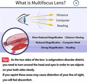 img 1 attached to Amorays Anti Blue Progressive Multifocus Blocking