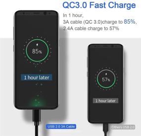 img 3 attached to Набор зарядных кабелей USB Type C высокой скорости для Samsung Galaxy S21 Plus Ultra FE A52 5G, Tab A7 10.4 и других устройств - кабели длиной 6FT+10FT, быстрая зарядка 3А