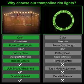 img 2 attached to 🎪 SANJOIN Trampoline Lights Toys, Trampoline Accessories with 16 Colors LED Light for Outdoor Indoor Basketball Hoop Attachment - Fits 6ft, 8ft, 10ft, 12ft, and 14ft