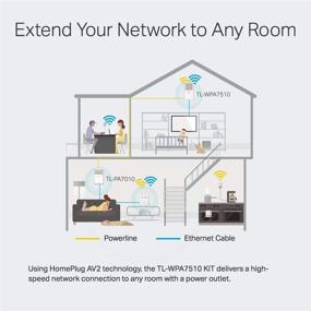 img 2 attached to 🔌 TP-Link AV1000Mbps Комплект Powerline WiFi Extender - Гигабитный порт, Дизайн с шумоподавлением, Подключи и играй, Энергосбережение (Восстановленный)