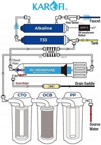 img 2 attached to 💧 KAROFI Remineralization Installation for RO System