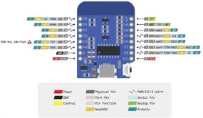 img 1 attached to SNCT D1 Mini ESP8266 Development